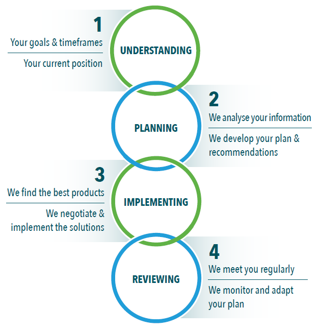 The IHI Financial Path For Individuals